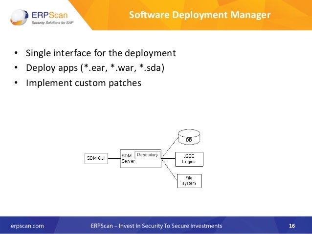 Software Deployment Manager Sdm Sap Training