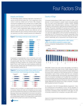 THE TRUST INDEX: SLIGHT DECLINE IN TRUST OVER THE PAST YEAR WITH STRONG REGIONAL
VARIATIONS; MAJOR DECLINES IN POLAND, U.S...