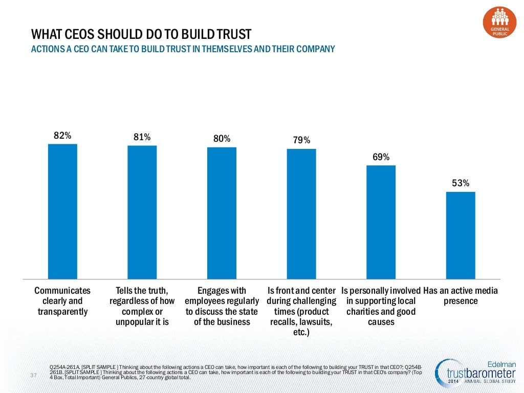 2014 Edelman Trust Barometer Global Results