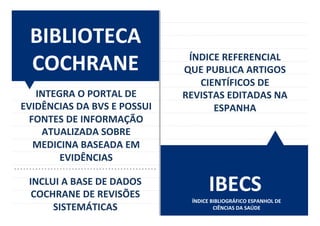 11	
  
CLIQUE	
  
INTEGRA	
  O	
  PORTAL	
  DE	
  
EVIDÊNCIAS	
  DA	
  BVS	
  E	
  POSSUI	
  
FONTES	
  DE	
  INFORMAÇÃO	
  
ATUALIZADA	
  SOBRE	
  
MEDICINA	
  BASEADA	
  EM	
  
EVIDÊNCIAS	
  
INCLUI	
  A	
  BASE	
  DE	
  DADOS	
  
COCHRANE	
  DE	
  REVISÕES	
  
SISTEMÁTICAS	
  
BIBLIOTECA	
  
COCHRANE	
   ÍNDICE	
  REFERENCIAL	
  
QUE	
  PUBLICA	
  ARTIGOS	
  
CIENTÍFICOS	
  DE	
  
REVISTAS	
  EDITADAS	
  NA	
  
ESPANHA	
  
IBECS	
  
ÍNDICE	
  BIBLIOGRÁFICO	
  ESPANHOL	
  DE	
  
CIÊNCIAS	
  DA	
  SAÚDE	
  
 