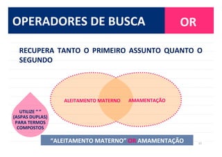 15	
  
OR	
  
RECUPERA	
   TANTO	
   O	
   PRIMEIRO	
   ASSUNTO	
   QUANTO	
   O	
  
SEGUNDO	
  
ALEITAMENTO	
  MATERNO	
   AMAMENTAÇÃO	
  
“ALEITAMENTO	
  MATERNO”	
  OR	
  AMAMENTAÇÃO	
  
UTILIZE	
  “	
  ”	
  	
  
(ASPAS	
  DUPLAS)	
  
PARA	
  TERMOS	
  
COMPOSTOS	
  
OPERADORES	
  DE	
  BUSCA	
  
 