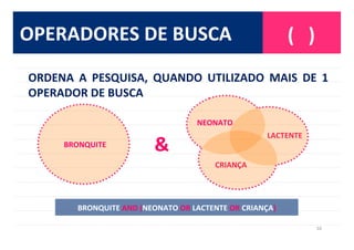 16	
  
(	
  	
  	
  )	
  
BRONQUITE	
  AND	
  (NEONATO	
  OR	
  LACTENTE	
  OR	
  CRIANÇA)	
  
NEONATO	
  
LACTENTE	
  
CRIANÇA	
  
BRONQUITE	
  
ORDENA	
   A	
   PESQUISA,	
   QUANDO	
   UTILIZADO	
   MAIS	
   DE	
   1	
  
OPERADOR	
  DE	
  BUSCA	
  
&	
  
OPERADORES	
  DE	
  BUSCA	
  
 