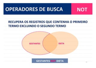 17	
  
NOT	
  
GESTANTES	
   DIETA	
  
RECUPERA	
  OS	
  REGISTROS	
  QUE	
  CONTENHA	
  O	
  PRIMEIRO	
  
TERMO	
  EXCLUINDO	
  O	
  SEGUNDO	
  TERMO	
  
GESTANTES	
  NOT	
  DIETA	
  
OPERADORES	
  DE	
  BUSCA	
  
 