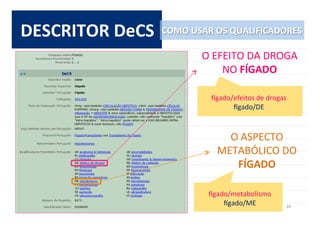 26	
  
DESCRITOR	
  DeCS	
   COMO	
  USAR	
  OS	
  QUALIFICADORES	
  
O	
  ASPECTO	
  
METABÓLICO	
  DO	
  
FÍGADO	
  
O	
  EFEITO	
  DA	
  DROGA	
  
NO	
  FÍGADO	
  
Kgado/efeitos	
  de	
  drogas	
  
Kgado/DE	
  
Kgado/metabolismo	
  
Kgado/ME	
  
 