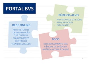 5	
  
PÚBLICO-­‐ALVO	
  
	
  
-­‐  PROFISSIONAIS	
  DA	
  SAÚDE	
  
-­‐  PESQUISADORES	
  
-­‐  ESTUDANTES	
  
FOCO	
  
	
  
DESENVOLVIMENTO	
  DAS	
  
CIÊNCIAS	
  DA	
  SAÚDE	
  NA	
  
AMÉRICA	
  LATINA	
  &	
  CARIBE	
  
REDE	
  ONLINE	
  
	
  
REDE	
  DE	
  FONTES	
  
DE	
  INFORMAÇÃO	
  
QUE	
  DISTRIBUI	
  	
  
CONHECIMENTO	
  
CIENTÍFICO	
  E	
  
TÉCNICO	
  EM	
  SAÚDE	
  
PORTAL	
  BVS	
  
 