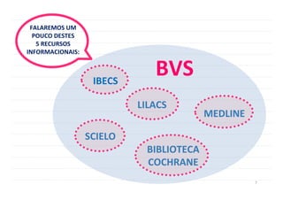 7	
  
LILACS	
  
MEDLINE	
  
BIBLIOTECA	
  
COCHRANE	
  
BVS	
  IBECS	
  
SCIELO	
  
FALAREMOS	
  UM	
  
POUCO	
  DESTES	
  	
  
5	
  RECURSOS	
  
INFORMACIONAIS:	
  
 