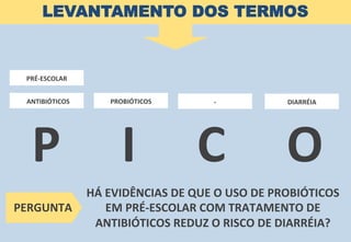 P	
  	
  	
  	
  	
  I	
  	
  	
  	
  	
  C	
  	
  	
  	
  	
  O	
  
LEVANTAMENTO DOS TERMOS
HÁ	
  EVIDÊNCIAS	
  DE	
  QUE	
  O	
  USO	
  DE	
  PROBIÓTICOS	
  
EM	
  PRÉ-­‐ESCOLAR	
  COM	
  TRATAMENTO	
  DE	
  
ANTIBIÓTICOS	
  REDUZ	
  O	
  RISCO	
  DE	
  DIARRÉIA?	
  
PERGUNTA	
  
PROBIÓTICOS	
  
PRÉ-­‐ESCOLAR	
  
ANTIBIÓTICOS	
   -­‐	
   DIARRÉIA	
  
 