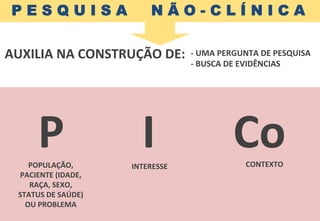 P	
  	
  	
  	
  	
  	
  	
  I	
  	
  	
  	
  	
  	
  	
  Co	
  POPULAÇÃO,	
  
PACIENTE	
  (IDADE,	
  
RAÇA,	
  SEXO,	
  
STATUS	
  DE	
  SAÚDE)	
  
OU	
  PROBLEMA	
  
INTERESSE	
   CONTEXTO	
  
P E S Q U I S A N Ã O - C L Í N I C A
AUXILIA	
  NA	
  CONSTRUÇÃO	
  DE:	
   -­‐	
  UMA	
  PERGUNTA	
  DE	
  PESQUISA	
  
-­‐	
  BUSCA	
  DE	
  EVIDÊNCIAS	
  
 