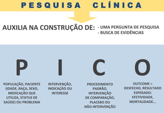 P	
  	
  	
  	
  	
  I	
  	
  	
  	
  	
  C	
  	
  	
  	
  	
  O	
  
P E S Q U I S A C L Í N I C A
AUXILIA	
  NA	
  CONSTRUÇÃO	
  DE:	
   -­‐	
  UMA	
  PERGUNTA	
  DE	
  PESQUISA	
  
-­‐	
  BUSCA	
  DE	
  EVIDÊNCIAS	
  
POPULAÇÃO,	
  PACIENTE	
  
(IDADE,	
  RAÇA,	
  SEXO,	
  
MEDICAÇÃO	
  QUE	
  
UTILIZA,	
  STATUS	
  DE	
  
SAÚDE)	
  OU	
  PROBLEMA	
  
INTERVENÇÃO,	
  
INDICAÇÃO	
  OU	
  
INTERESSE	
  
PROCEDIMENTO	
  
PADRÃO,	
  
INTERVENÇÃO	
  	
  
DE	
  COMPARAÇÃO,	
  
PLACEBO	
  OU	
  	
  
NÃO-­‐INTERVENÇÃO	
  
OUTCOME	
  =	
  
DESFECHO,	
  RESULTADO	
  
ESPERADO:	
  
EFETIVIDADE,	
  
MORTALIDADE...	
  
 
