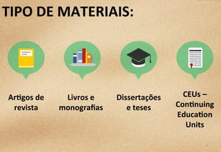 4	
  
TIPO	
  DE	
  MATERIAIS:	
  
ArVgos	
  de	
  
revista	
  
Livros	
  e	
  
monograﬁas	
  
Dissertações	
  
e	
  teses	
  
CEUs	
  –	
  
ConVnuing	
  
EducaVon	
  
Units	
  
 