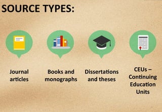 4	
  
SOURCE	
  TYPES:	
  
Journal	
  
arRcles	
  
Books	
  and	
  
monographs	
  
DissertaRons	
  
and	
  theses	
  
CEUs...