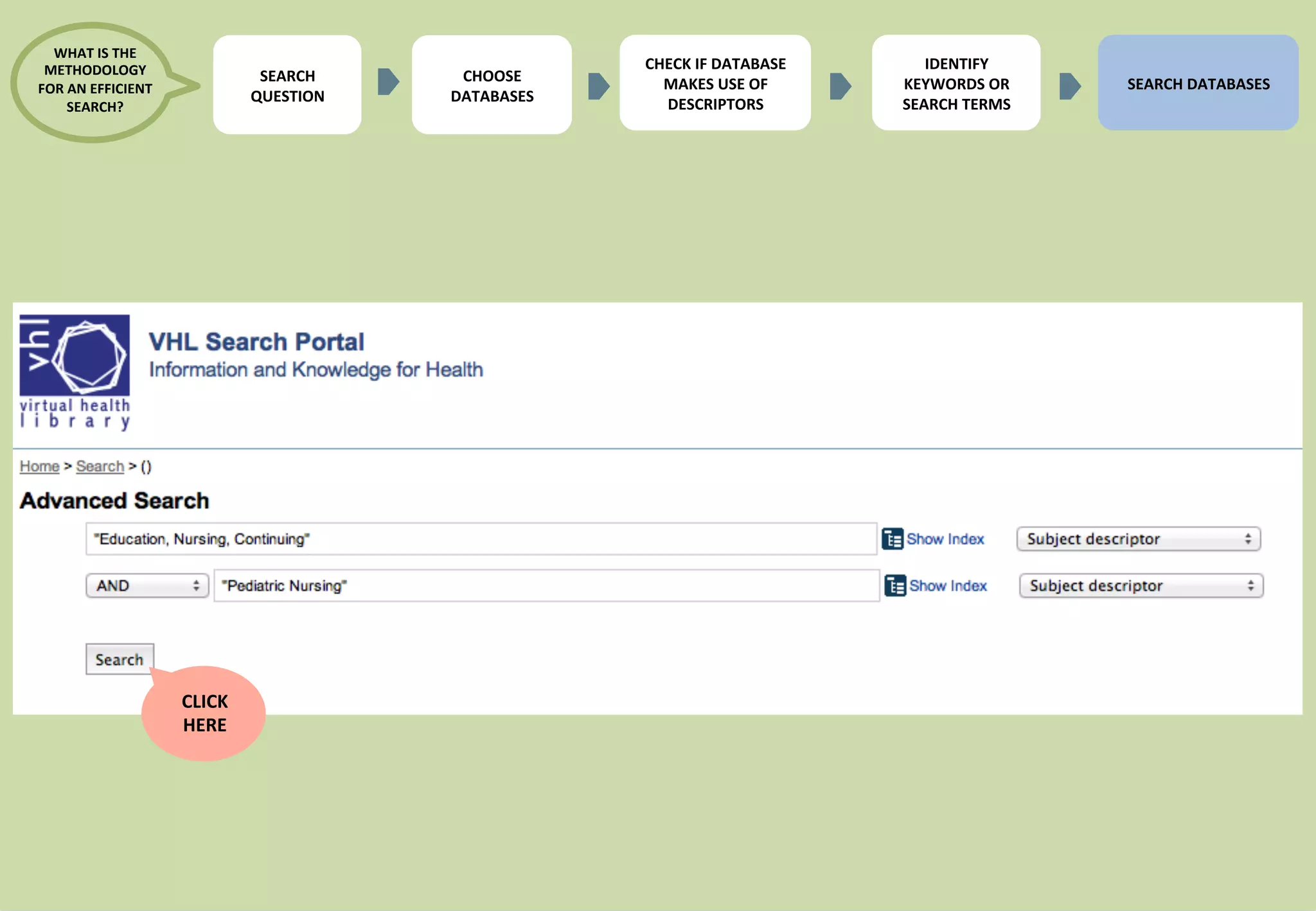 20 
IDENTIFY 
KEYWORDS 
OR 
SEARCH 
TERMS 
SEARCH 
DATABASES 
CHECK 
IF 
DATABASE 
MAKES 
USE 
OF 
DESCRIPTORS 
CHOOSE 
DATABASES 
WHAT 
IS 
THE 
METHODOLOGY 
FOR 
AN 
EFFICIENT 
SEARCH? 
SEARCH 
QUESTION 
CLICK 
HERE 
 