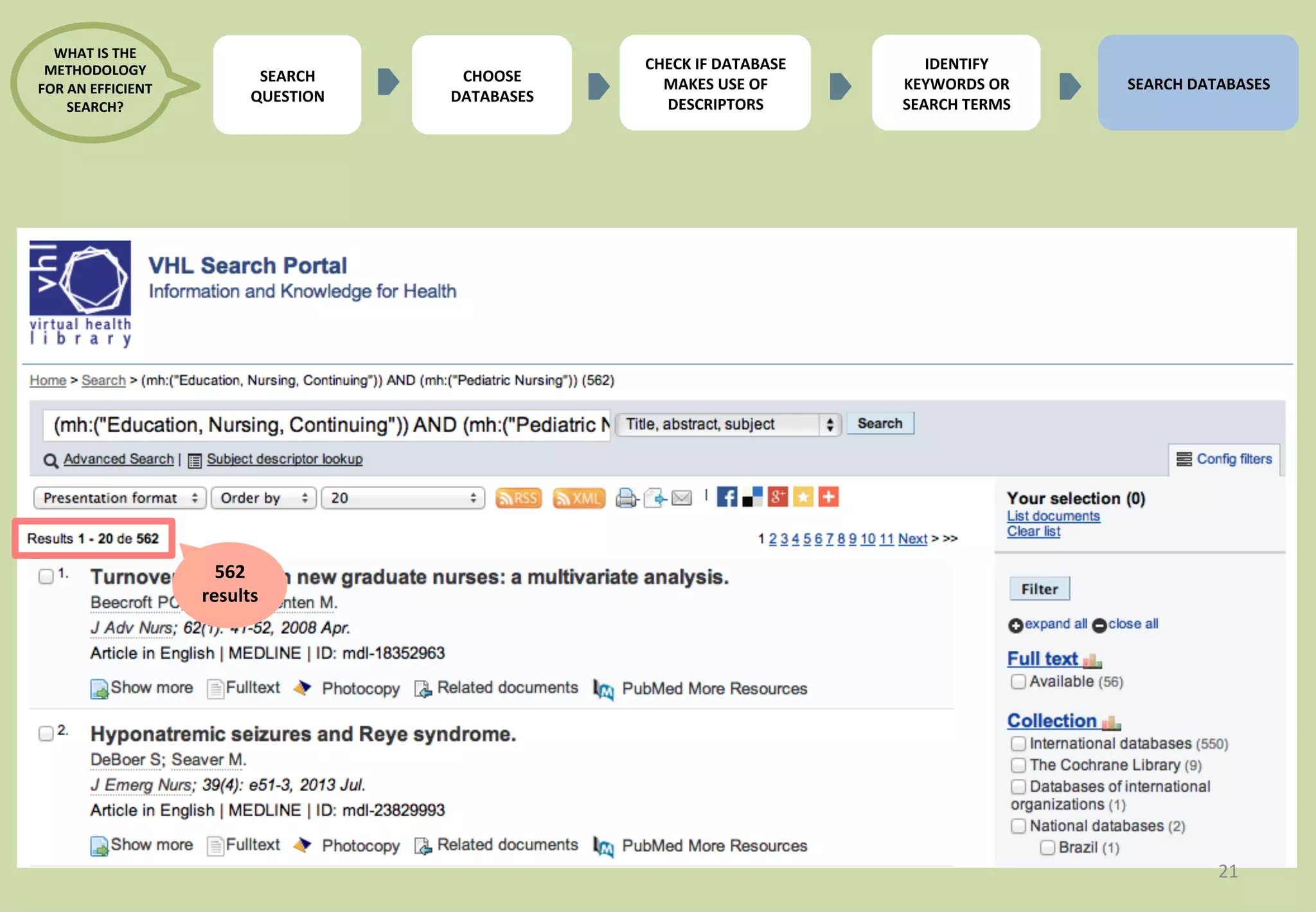 21 
562 
results 
IDENTIFY 
KEYWORDS 
OR 
SEARCH 
TERMS 
SEARCH 
DATABASES 
CHECK 
IF 
DATABASE 
MAKES 
USE 
OF 
DESCRIPTORS 
CHOOSE 
DATABASES 
WHAT 
IS 
THE 
METHODOLOGY 
FOR 
AN 
EFFICIENT 
SEARCH? 
SEARCH 
QUESTION 
 