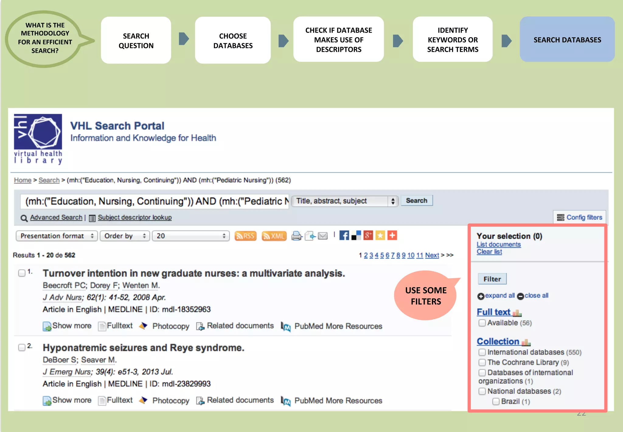 22 
IDENTIFY 
KEYWORDS 
OR 
SEARCH 
TERMS 
USE 
SOME 
FILTERS 
SEARCH 
DATABASES 
CHECK 
IF 
DATABASE 
MAKES 
USE 
OF 
DESCRIPTORS 
CHOOSE 
DATABASES 
WHAT 
IS 
THE 
METHODOLOGY 
FOR 
AN 
EFFICIENT 
SEARCH? 
SEARCH 
QUESTION 
 