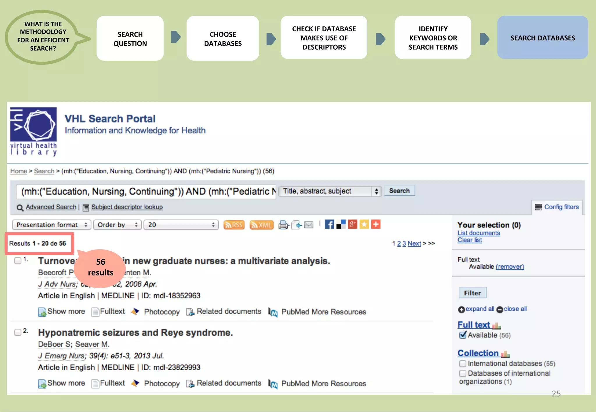 25 
56 
results 
IDENTIFY 
KEYWORDS 
OR 
SEARCH 
TERMS 
SEARCH 
DATABASES 
CHECK 
IF 
DATABASE 
MAKES 
USE 
OF 
DESCRIPTORS 
CHOOSE 
DATABASES 
WHAT 
IS 
THE 
METHODOLOGY 
FOR 
AN 
EFFICIENT 
SEARCH? 
SEARCH 
QUESTION 
 