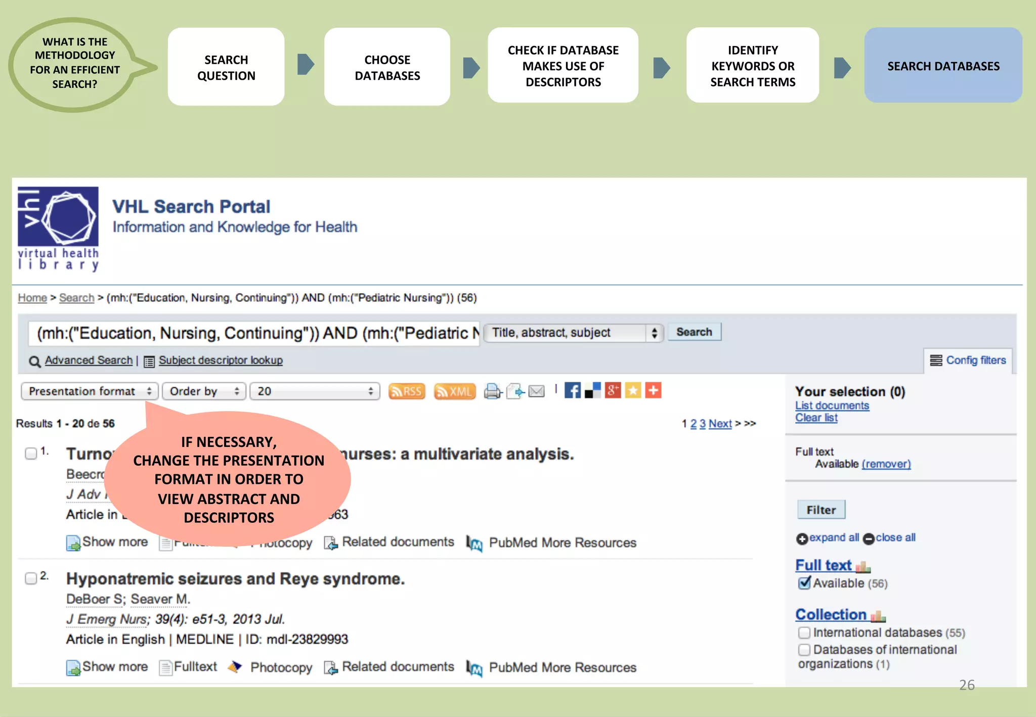 26 
IF 
NECESSARY, 
CHANGE 
THE 
PRESENTATION 
FORMAT 
IN 
ORDER 
TO 
VIEW 
ABSTRACT 
AND 
DESCRIPTORS 
IDENTIFY 
KEYWORDS 
OR 
SEARCH 
TERMS 
SEARCH 
DATABASES 
CHECK 
IF 
DATABASE 
MAKES 
USE 
OF 
DESCRIPTORS 
CHOOSE 
DATABASES 
WHAT 
IS 
THE 
METHODOLOGY 
FOR 
AN 
EFFICIENT 
SEARCH? 
SEARCH 
QUESTION 
 