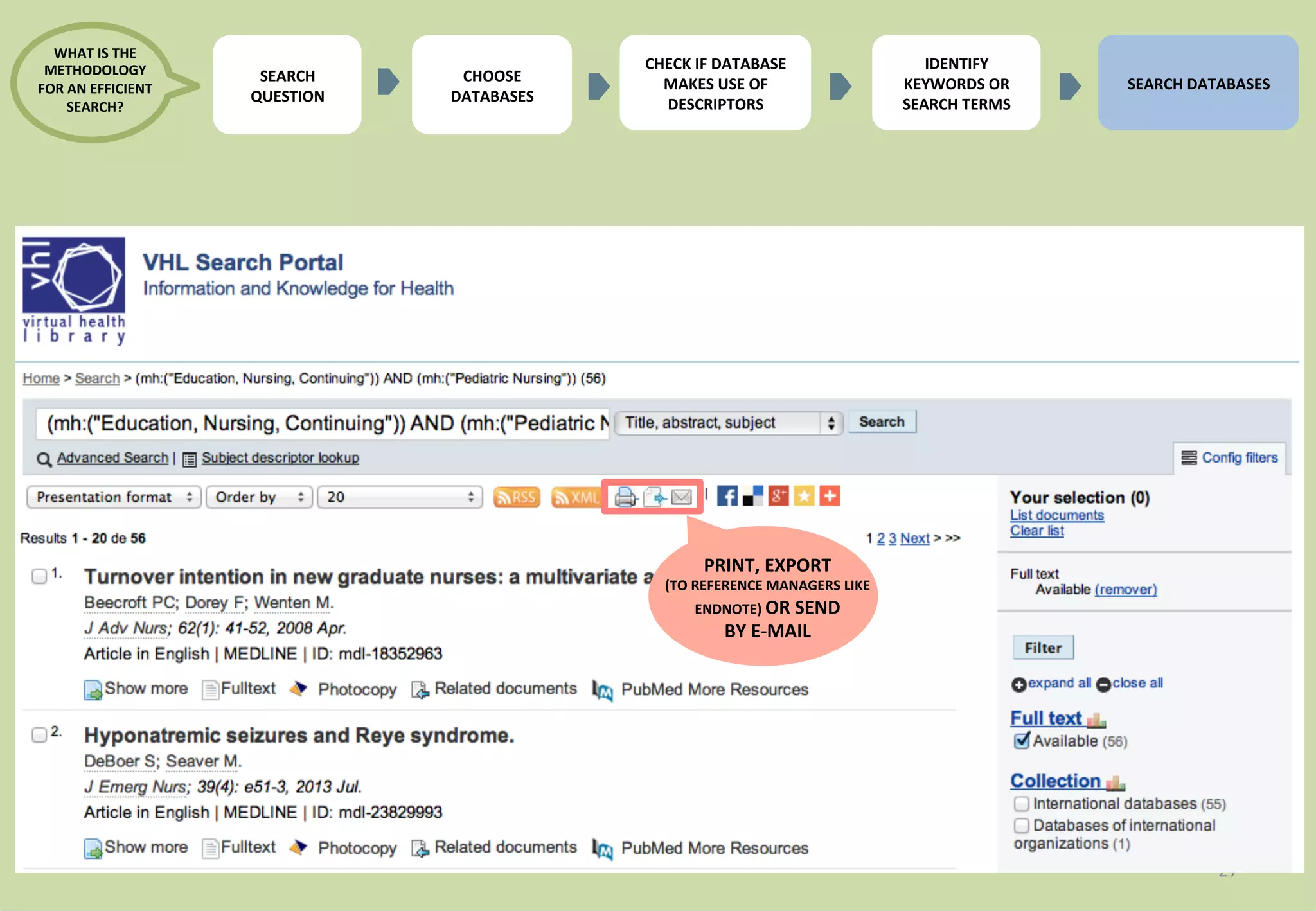 27 
PRINT, 
EXPORT 
(TO 
REFERENCE 
MANAGERS 
LIKE 
ENDNOTE) 
OR 
SEND 
BY 
E-­‐MAIL 
IDENTIFY 
KEYWORDS 
OR 
SEARCH 
TERMS 
SEARCH 
DATABASES 
CHECK 
IF 
DATABASE 
MAKES 
USE 
OF 
DESCRIPTORS 
CHOOSE 
DATABASES 
WHAT 
IS 
THE 
METHODOLOGY 
FOR 
AN 
EFFICIENT 
SEARCH? 
SEARCH 
QUESTION 
 