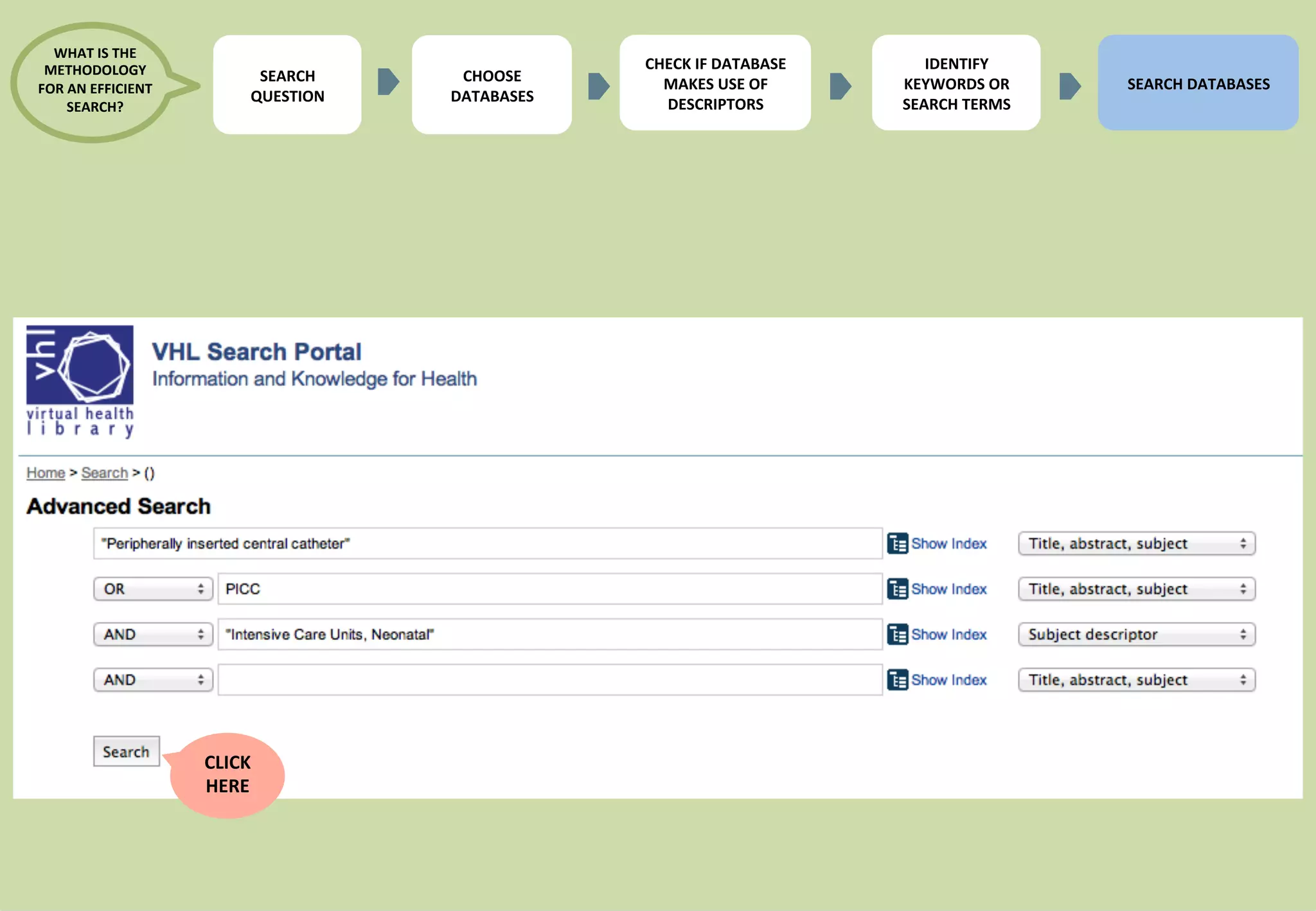 35 
SEARCH 
QUESTION 
CHECK 
IF 
DATABASE 
MAKES 
USE 
OF 
DESCRIPTORS 
IDENTIFY 
KEYWORDS 
OR 
SEARCH 
TERMS 
SEARCH 
DATABASES 
WHAT 
IS 
THE 
METHODOLOGY 
FOR 
AN 
EFFICIENT 
SEARCH? 
CHOOSE 
DATABASES 
CLICK 
HERE 
 