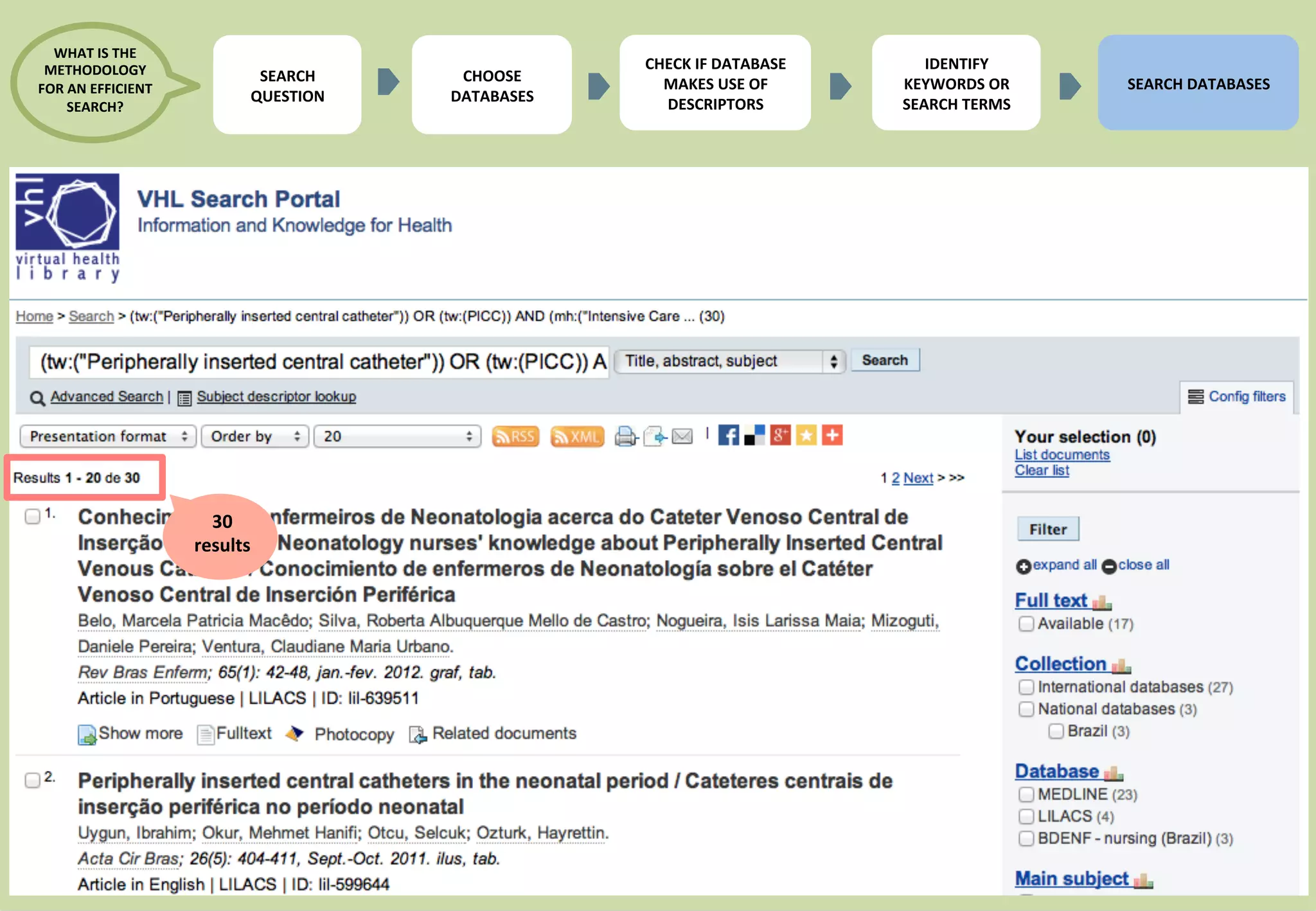 36 
30 
results 
SEARCH 
QUESTION 
CHECK 
IF 
DATABASE 
MAKES 
USE 
OF 
DESCRIPTORS 
IDENTIFY 
KEYWORDS 
OR 
SEARCH 
TERMS 
SEARCH 
DATABASES 
WHAT 
IS 
THE 
METHODOLOGY 
FOR 
AN 
EFFICIENT 
SEARCH? 
CHOOSE 
DATABASES 
 