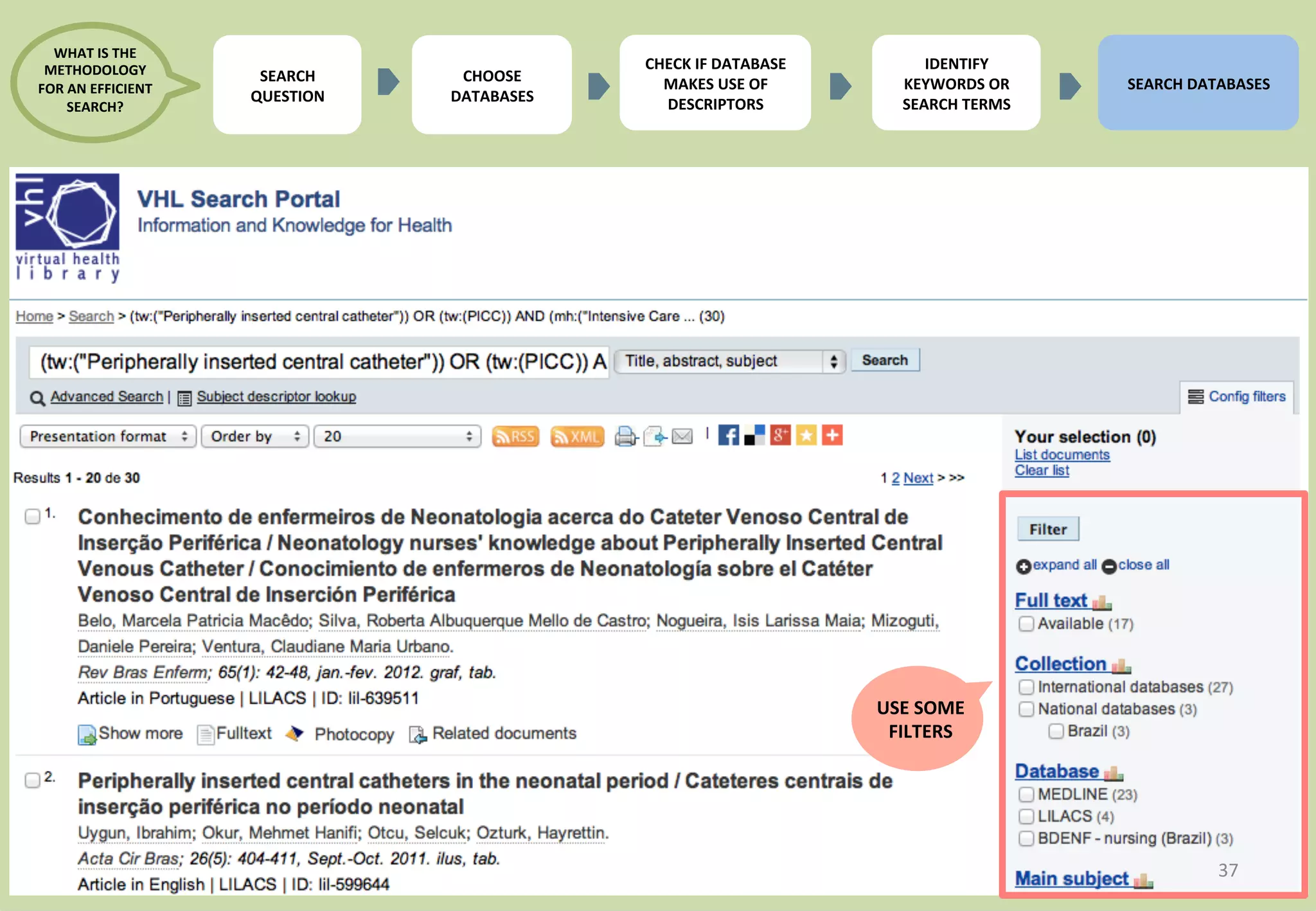 37 
USE 
SOME 
FILTERS 
SEARCH 
QUESTION 
CHECK 
IF 
DATABASE 
MAKES 
USE 
OF 
DESCRIPTORS 
IDENTIFY 
KEYWORDS 
OR 
SEARCH 
TERMS 
SEARCH 
DATABASES 
WHAT 
IS 
THE 
METHODOLOGY 
FOR 
AN 
EFFICIENT 
SEARCH? 
CHOOSE 
DATABASES 
 