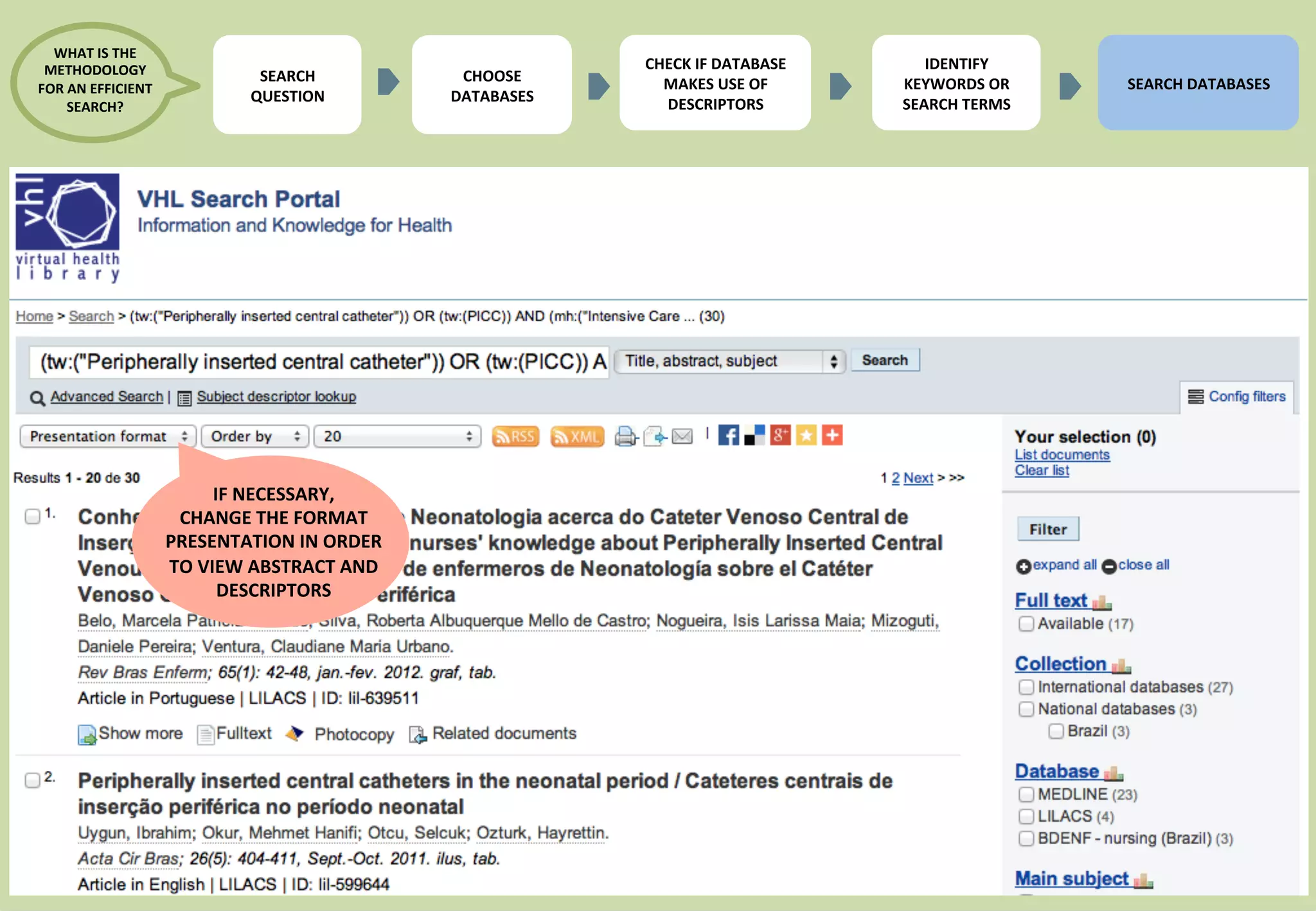 38 
SEARCH 
QUESTION 
IF 
NECESSARY, 
CHANGE 
THE 
FORMAT 
PRESENTATION 
IN 
ORDER 
TO 
VIEW 
ABSTRACT 
AND 
DESCRIPTORS 
CHECK 
IF 
DATABASE 
MAKES 
USE 
OF 
DESCRIPTORS 
IDENTIFY 
KEYWORDS 
OR 
SEARCH 
TERMS 
SEARCH 
DATABASES 
WHAT 
IS 
THE 
METHODOLOGY 
FOR 
AN 
EFFICIENT 
SEARCH? 
CHOOSE 
DATABASES 
 