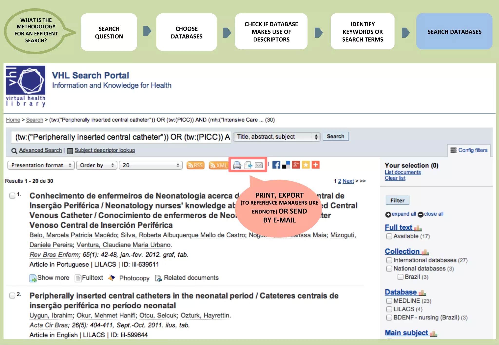 39 
PRINT, 
EXPORT 
(TO 
REFERENCE 
MANAGERS 
LIKE 
ENDNOTE) 
OR 
SEND 
BY 
E-­‐MAIL 
SEARCH 
QUESTION 
CHECK 
IF 
DATABASE 
MAKES 
USE 
OF 
DESCRIPTORS 
IDENTIFY 
KEYWORDS 
OR 
SEARCH 
TERMS 
SEARCH 
DATABASES 
WHAT 
IS 
THE 
METHODOLOGY 
FOR 
AN 
EFFICIENT 
SEARCH? 
CHOOSE 
DATABASES 
 