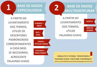 A	
  PARTIR	
  DO	
  
LEVANTAMENTO	
  
DOS	
  TERMOS,	
  
UTILIZE	
  OS	
  
DESCRITORES	
  
PADRONIZADOS	
  
CORRESPONDENTES	
  
A	
  CADA	
  BASE.	
  	
  
SE	
  NECESSÁRIO,	
  
ACRESCENTE	
  	
  
PALAVRAS-­‐CHAVE.	
  
BASE	
  DE	
  DADOS	
  
MULTIDISCIPLINAR	
  
BASE	
  DE	
  DADOS	
  
ESPECIALIZADA	
  1	
   2	
  
PUBMED	
  =	
  
MESH	
  
BVS	
  =	
  
DeCS	
  
CINAHL	
  =	
  	
  
TÍTULOS	
  CINAHL	
  
PSYCINFO	
  =	
  	
  
TERM	
  FINDER	
  
A	
  PARTIR	
  DO	
  
LEVANTAMENTO	
  	
  
DOS	
  TERMOS,	
  	
  
UTILIZE	
  	
  
PALAVRAS-­‐CHAVE.	
  
CONSULTE	
  O	
  TUTORIAL	
  “DESCRITORES	
  E	
  
PALAVRAS-­‐CHAVE:	
  VOCÊ	
  SABE	
  A	
  DIFERENÇA?”	
  
www.ee.usp.br/biblioteca/site/index.php/paginas/mostrar/43	
  
SCOPUS	
  
WEB	
  OF	
  
SCIENCE	
  
 