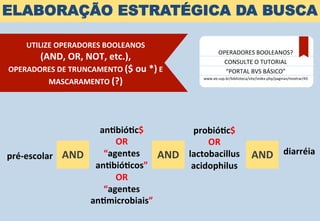 ELABORAÇÃO ESTRATÉGICA DA BUSCA
pré-­‐escolar	
  	
  	
  	
  
probió[c$	
  	
  
OR	
  	
  
lactobacillus	
  
acidophilus	
  	
  	
  
diarréia	
  AND	
   AND	
  
an[bió[c$	
  
OR	
  	
  
“agentes	
  
an[bió[cos”	
  
OR	
  
“agentes	
  
an[microbiais”	
  
AND	
  
OPERADORES	
  BOOLEANOS?	
  	
  
CONSULTE	
  O	
  TUTORIAL	
  	
  
“PORTAL	
  BVS	
  BÁSICO”	
  	
  
www.ee.usp.br/biblioteca/site/index.php/paginas/mostrar/43	
  
UTILIZE	
  OPERADORES	
  BOOLEANOS	
  	
  
(AND,	
  OR,	
  NOT,	
  etc.),	
  	
  
OPERADORES	
  DE	
  TRUNCAMENTO	
  ($	
  ou	
  *)	
  E	
  
MASCARAMENTO	
  (?)	
  
 