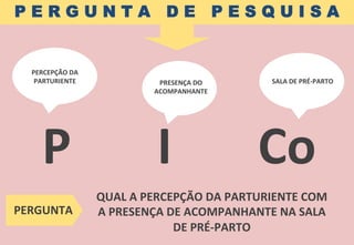 P E R G U N T A D E P E S Q U I S A
QUAL	
  A	
  PERCEPÇÃO	
  DA	
  PARTURIENTE	
  COM	
  
A	
  PRESENÇA	
  DE	
  ACOMPANHANTE	
  NA	
  SALA	
  
DE	
  PRÉ-­‐PARTO	
  	
  
PERGUNTA	
  
PRESENÇA	
  DO	
  
ACOMPANHANTE	
  
SALA	
  DE	
  PRÉ-­‐PARTO	
  
P	
  	
  	
  	
  	
  	
  	
  I	
  	
  	
  	
  	
  	
  	
  Co	
  
PERCEPÇÃO	
  DA	
  
PARTURIENTE	
  
 