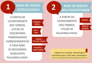 A	
  PARTIR	
  DO	
  
LEVANTAMENTO	
  
DOS	
  TERMOS,	
  
UTILIZE	
  OS	
  
DESCRITORES	
  
PADRONIZADOS	
  
CORRESPONDENTES	
  
A	
  CADA	
  BASE.	
  	
  
SE	
  NECESSÁRIO,	
  
ACRESCENTE	
  	
  
PALAVRAS-­‐CHAVE.	
  
BASE	
  DE	
  DADOS	
  
MULTIDISCIPLINAR	
  
BASE	
  DE	
  DADOS	
  
ESPECIALIZADA	
  1	
   2	
  
PUBMED	
  =	
  
MESH	
  
BVS	
  =	
  
DeCS	
  
CINAHL	
  =	
  	
  
TÍTULOS	
  CINAHL	
  
PSYCINFO	
  =	
  	
  
TERM	
  FINDER	
  
A	
  PARTIR	
  DO	
  
LEVANTAMENTO	
  	
  
DOS	
  TERMOS,	
  	
  
UTILIZE	
  AS	
  	
  
PALAVRAS-­‐CHAVE.	
  
SCOPUS	
  
WEB	
  OF	
  
SCIENCE	
  
CONSULTE	
  O	
  TUTORIAL	
  “DESCRITORES	
  E	
  
PALAVRAS-­‐CHAVE:	
  VOCÊ	
  SABE	
  A	
  DIFERENÇA?”	
  
www.ee.usp.br/biblioteca/site/index.php/paginas/mostrar/43	
  
 