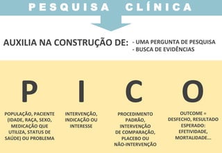 P	
  	
  	
  	
  	
  I	
  	
  	
  	
  	
  C	
  	
  	
  	
  	
  O	
  POPULAÇÃO,	
  PACIENTE	
  
(IDADE,	
  RAÇA,	
  SEXO,	
  
MEDICAÇÃO	
  QUE	
  
UTILIZA,	
  STATUS	
  DE	
  
SAÚDE)	
  OU	
  PROBLEMA	
  
INTERVENÇÃO,	
  
INDICAÇÃO	
  OU	
  
INTERESSE	
  
PROCEDIMENTO	
  
PADRÃO,	
  
INTERVENÇÃO	
  	
  
DE	
  COMPARAÇÃO,	
  
PLACEBO	
  OU	
  	
  
NÃO-­‐INTERVENÇÃO	
  
OUTCOME	
  =	
  
DESFECHO,	
  RESULTADO	
  
ESPERADO:	
  
EFETIVIDADE,	
  
MORTALIDADE...	
  
P E S Q U I S A C L Í N I C A
AUXILIA	
  NA	
  CONSTRUÇÃO	
  DE:	
   -­‐	
  UMA	
  PERGUNTA	
  DE	
  PESQUISA	
  
-­‐	
  BUSCA	
  DE	
  EVIDÊNCIAS	
  
 