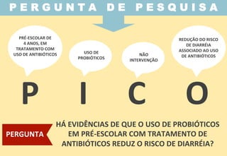 P	
  	
  	
  	
  	
  I	
  	
  	
  	
  	
  C	
  	
  	
  	
  	
  O	
  
P E R G U N T A D E P E S Q U I S A
PRÉ-­‐ESCOLAR	
  DE	
  	
  
4	
  ANOS,	
  EM	
  
TRATAMENTO	
  COM	
  
USO	
  DE	
  ANTIBIÓTICOS	
   USO	
  DE	
  	
  
PROBIÓTICOS	
  
REDUÇÃO	
  DO	
  RISCO	
  
DE	
  DIARRÉIA	
  
ASSOCIADO	
  AO	
  USO	
  
DE	
  ANTIBIÓTICOS	
  
HÁ	
  EVIDÊNCIAS	
  DE	
  QUE	
  O	
  USO	
  DE	
  PROBIÓTICOS	
  
EM	
  PRÉ-­‐ESCOLAR	
  COM	
  TRATAMENTO	
  DE	
  
ANTIBIÓTICOS	
  REDUZ	
  O	
  RISCO	
  DE	
  DIARRÉIA?	
  
PERGUNTA	
  
NÃO	
  	
  
INTERVENÇÃO	
  	
  
 