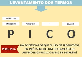 P	
  	
  	
  	
  	
  I	
  	
  	
  	
  	
  C	
  	
  	
  	
  	
  O	
  
HÁ	
  EVIDÊNCIAS	
  DE	
  QUE	
  O	
  USO	
  DE	
  PROBIÓTICOS	
  
EM	
  PRÉ-­‐ESCOLAR	
  COM	
  TRATAMENTO	
  DE	
  
ANTIBIÓTICOS	
  REDUZ	
  O	
  RISCO	
  DE	
  DIARRÉIA?	
  
PROBIÓTICOS	
  
PRÉ-­‐ESCOLAR	
  
ANTIBIÓTICOS	
   -­‐	
   DIARRÉIA	
  
PERGUNTA	
  
LEVANTAMENTO DOS TERMOS
 