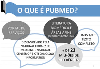 2	
  
O	
  QUE	
  É	
  PUBMED?	
  
DESENVOLVIDO	
  PELA	
  
NATIONAL	
  LIBRARY	
  OF	
  
MEDICINE	
  E	
  NATIONAL	
  
CENTER	
  OF	
  BIOTECHNOLOGY	
  
INFORMATION	
  
LINKS	
  AO	
  	
  
TEXTO	
  
COMPLETO	
  
LITERATURA	
  
BIOMÉDICA	
  E	
  
ÁREAS	
  AFINS	
  
(REGISTROS	
  DESDE	
  1948)	
  	
  
PORTAL	
  DE	
  
SERVIÇOS	
  
+	
  DE	
  23	
  
MILHÕES	
  DE	
  
REFERÊNCIAS	
  
 