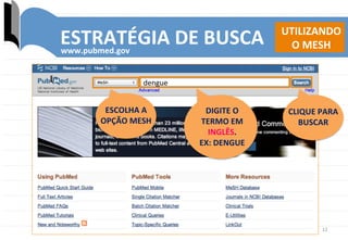 12	
  
ESTRATÉGIA	
  DE	
  BUSCA	
   UTILIZANDO	
  
O	
  MESH	
  
ESCOLHA	
  A	
  
OPÇÃO	
  MESH	
  
DIGITE	
  O	
  
TERMO	
  EM	
  
INGLÊS.	
  	
  
EX:	
  DENGUE	
  
CLIQUE	
  PARA	
  
BUSCAR	
  
dengue	
  
www.pubmed.gov	
  
 
