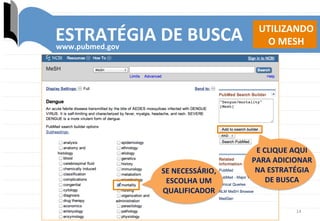 14	
  
ESTRATÉGIA	
  DE	
  BUSCA	
  www.pubmed.gov	
  
SE	
  NECESSÁRIO,	
  
ESCOLHA	
  UM	
  
QUALIFICADOR	
  
E	
  CLIQUE	
  AQUI	
  
PARA	
  ADICIONAR	
  
NA	
  ESTRATÉGIA	
  
DE	
  BUSCA	
  
UTILIZANDO	
  
O	
  MESH	
  
 