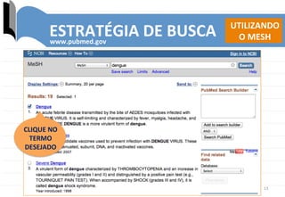 13	
  
ESTRATÉGIA	
  DE	
  BUSCA	
  
CLIQUE	
  NO	
  
TERMO	
  
DESEJADO	
  
www.pubmed.gov	
  
UTILIZANDO	
  
O	
  MESH	
  
 