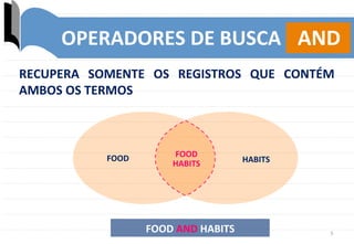 5	
  
RECUPERA	
   SOMENTE	
   OS	
   REGISTROS	
   QUE	
   CONTÉM	
  
AMBOS	
  OS	
  TERMOS	
  
FOOD	
   HABITS	
  
FOOD	
  
HABITS	
  
FOOD	
  AND	
  HABITS	
  
OPERADORES	
  DE	
  BUSCA	
   AND	
  
 