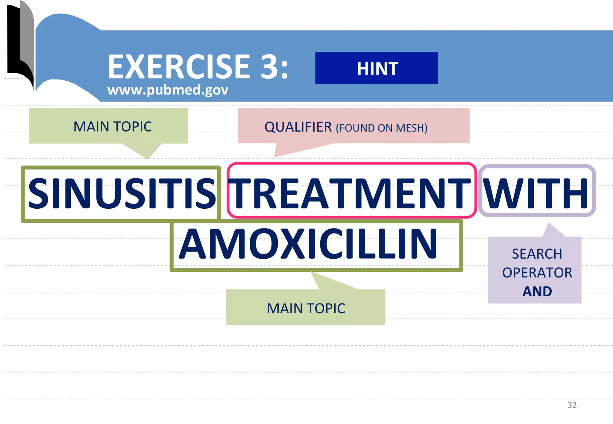 32	
  
EXERCISE	
  3:	
  
www.pubmed.gov	
  
QUALIFIER	
  (FOUND	
  ON	
  MESH)	
  
MAIN	
  TOPIC	
  
SINUSITIS	
  TREATMENT	
  WITH	
  
AMOXICILLIN	
  
MAIN	
  TOPIC	
  
SEARCH	
  
OPERATOR	
  
AND	
  
HINT	
  
 