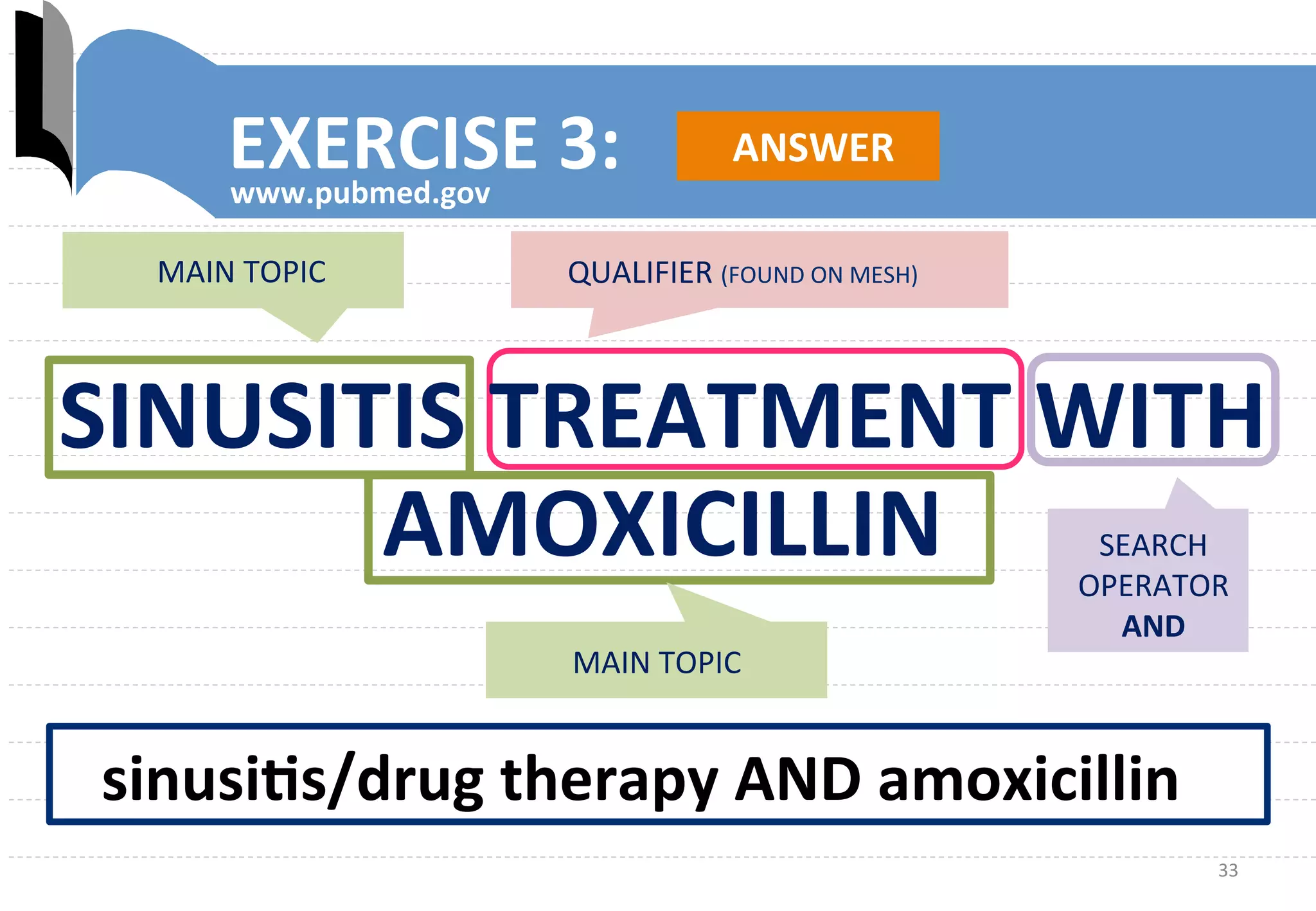 33	
  
EXERCISE	
  3:	
  	
  
www.pubmed.gov	
  
sinusiUs/drug	
  therapy	
  AND	
  amoxicillin	
  
ANSWER	
  
MAIN	
  TOPIC	
  
SINUSITIS	
  TREATMENT	
  WITH	
  
AMOXICILLIN	
  
QUALIFIER	
  (FOUND	
  ON	
  MESH)	
  
MAIN	
  TOPIC	
  
SEARCH	
  
OPERATOR	
  
AND	
  
 