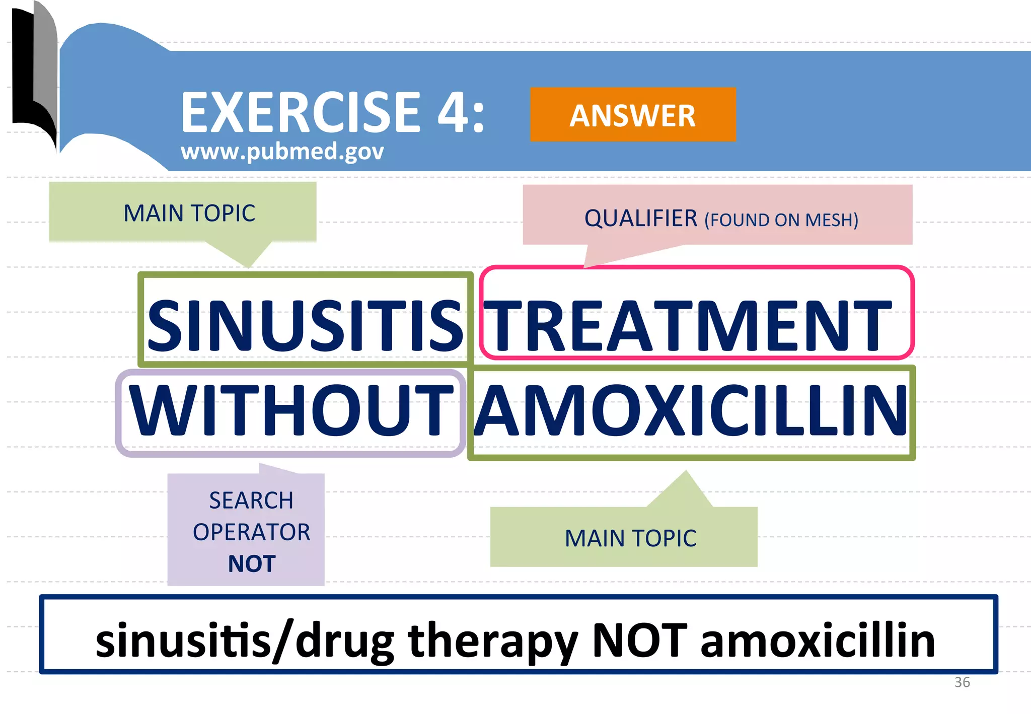 36	
  
EXERCISE	
  4:	
  www.pubmed.gov	
  
SINUSITIS	
  TREATMENT	
  
WITHOUT	
  AMOXICILLIN	
  
QUALIFIER	
  (FOUND	
  ON	
  MESH)	
  MAIN	
  TOPIC	
  
MAIN	
  TOPIC	
  
SEARCH	
  
OPERATOR	
  
NOT	
  
sinusiUs/drug	
  therapy	
  NOT	
  amoxicillin	
  
ANSWER	
  
 