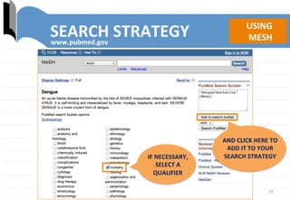 14	
  
IF	
  NECESSARY,	
  
SELECT	
  A	
  
QUALIFIER	
  
AND	
  CLICK	
  HERE	
  TO	
  
ADD	
  IT	
  TO	
  YOUR	
  
SEARCH	
  STRATEGY	
  
SEARCH	
  STRATEGY	
   USING	
  
	
  MESH	
  www.pubmed.gov	
  
 