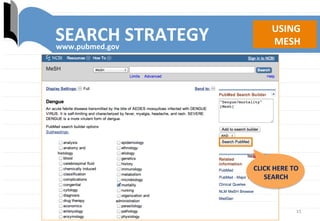 15	
  
CLICK	
  HERE	
  TO	
  
SEARCH	
  
SEARCH	
  STRATEGY	
   USING	
  
	
  MESH	
  www.pubmed.gov	
  
 