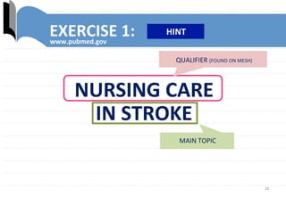 26	
  
EXERCISE	
  1:	
  
www.pubmed.gov	
  
QUALIFIER	
  (FOUND	
  ON	
  MESH)	
  
NURSING	
  CARE	
  
IN	
  STROKE	
  
MAIN	
  TOPIC	
  
HINT	
  
 