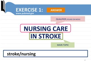 27	
  
EXERCISE	
  1:	
  
www.pubmed.gov	
  
stroke/nursing	
  
NURSING	
  CARE	
  
IN	
  STROKE	
  
ANSWER	
  
QUALIFIER	
  (FOUND	
  ON	
  MESH)	
  
MAIN	
  TOPIC	
  
 