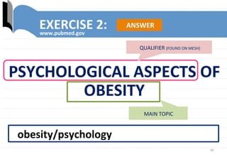 30	
  
EXERCISE	
  2:	
  
www.pubmed.gov	
  
obesity/psychology	
  
PSYCHOLOGICAL	
  ASPECTS	
  OF	
  
OBESITY	
  
MAIN	
  TOPIC	
  
QUALIFIER	
  (FOUND	
  ON	
  MESH)	
  
ANSWER	
  
 