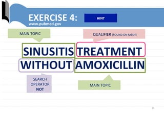 35	
  
EXERCISE	
  4:	
  www.pubmed.gov	
  
SINUSITIS	
  TREATMENT	
  
WITHOUT	
  AMOXICILLIN	
  
QUALIFIER	
  (FOUND	
  ON	
  MESH)	
  MAIN	
  TOPIC	
  
MAIN	
  TOPIC	
  
SEARCH	
  
OPERATOR	
  
NOT	
  
HINT	
  
 
