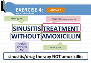 36	
  
EXERCISE	
  4:	
  www.pubmed.gov	
  
SINUSITIS	
  TREATMENT	
  
WITHOUT	
  AMOXICILLIN	
  
QUALIFIER	
  (FOUND	
  ON	
  MESH)	
  MAIN	
  TOPIC	
  
MAIN	
  TOPIC	
  
SEARCH	
  
OPERATOR	
  
NOT	
  
sinusiUs/drug	
  therapy	
  NOT	
  amoxicillin	
  
ANSWER	
  
 