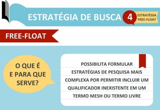 22	
  
ESTRATÉGIA	
  DE	
  BUSCA	
   4	
   ESTRATÉGIA	
  
FREE-­‐FLOAT	
  
O	
  QUE	
  É	
  	
  
E	
  PARA	
  QUE	
  
SERVE?	
  
POSSIBILITA	
  FORMULAR	
  	
  
ESTRATÉGIAS	
  DE	
  PESQUISA	
  MAIS	
  
COMPLEXA	
  POR	
  PERMITIR	
  INCLUIR	
  UM	
  
QUALIFICADOR	
  INEXISTENTE	
  EM	
  UM	
  
TERMO	
  MESH	
  OU	
  TERMO	
  LIVRE	
  
FREE-­‐FLOAT	
  
 