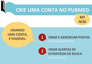 38	
  
CRIE	
  UMA	
  CONTA	
  NO	
  PUBMED	
  
MY	
  
NCBI	
  
CRIAR	
  E	
  GERENCIAR	
  PASTAS	
  
(MY	
  BIBLIOGRAPHY)	
  
CRIAR	
  ALERTAS	
  DE	
  
ESTRATÉGIA	
  DE	
  BUSCA	
  	
  
(SAVE	
  SEARCH)	
  
CRIANDO	
  	
  
UMA	
  CONTA,	
  	
  
É	
  POSSÍVEL:	
   1	
  
2	
  
 